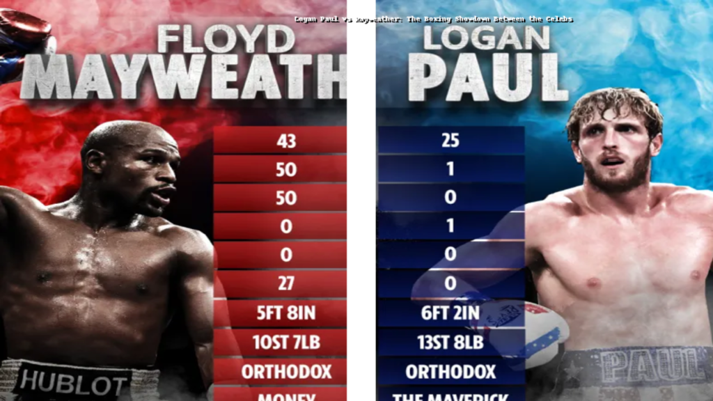 Logan Paul vs Mayweather