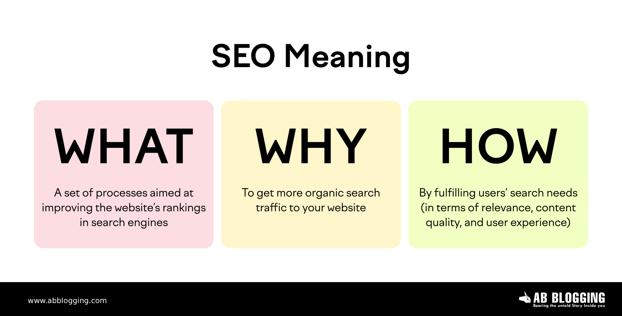SEO Meaning